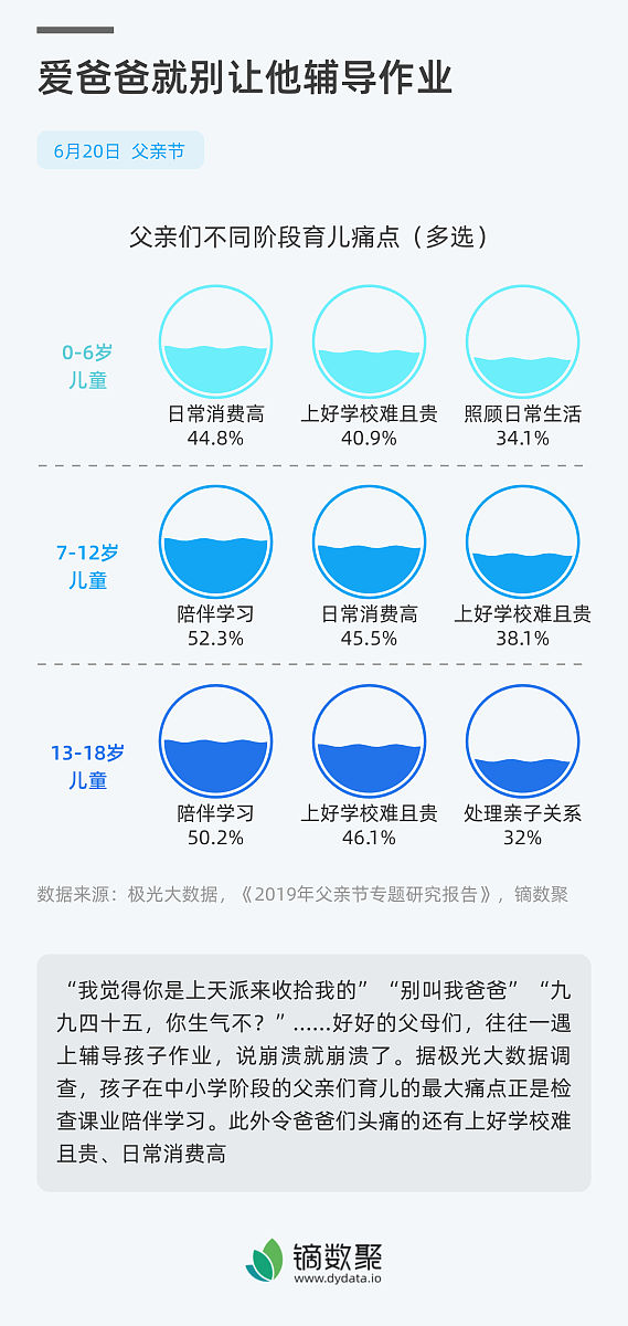 青少年健康管理小程序：助力家长守护孩子健康