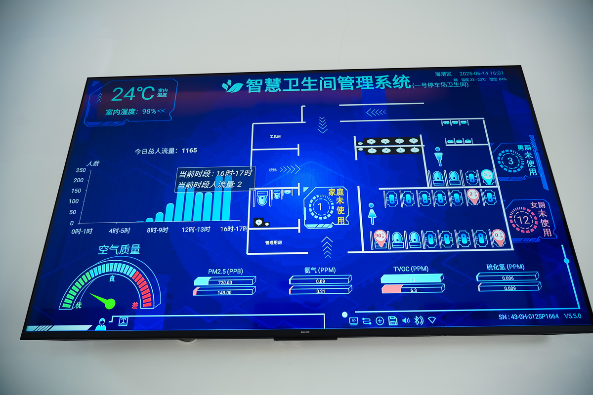 碳强度监测系统交互性：智能化和大数据赋能
