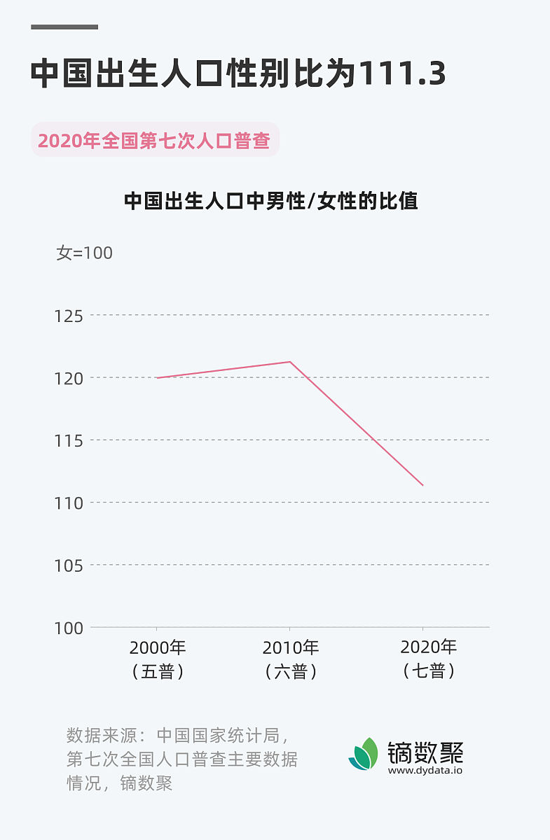写2条中美女性在生育观上的差异并举例说明