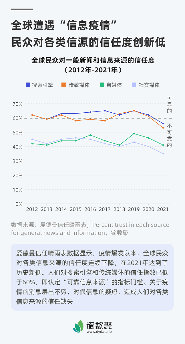 翻译：单边拍卖数据交易方式
