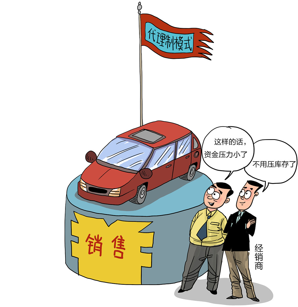 车辆出现质量问题找经销商还是找厂家