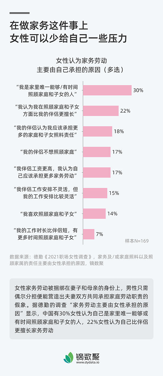 广东工商职业技术大学菜鸟驿站客户服务满意度调查与分析 广东工商职业技术大学菜鸟驿站客户服务满意度调查与分析