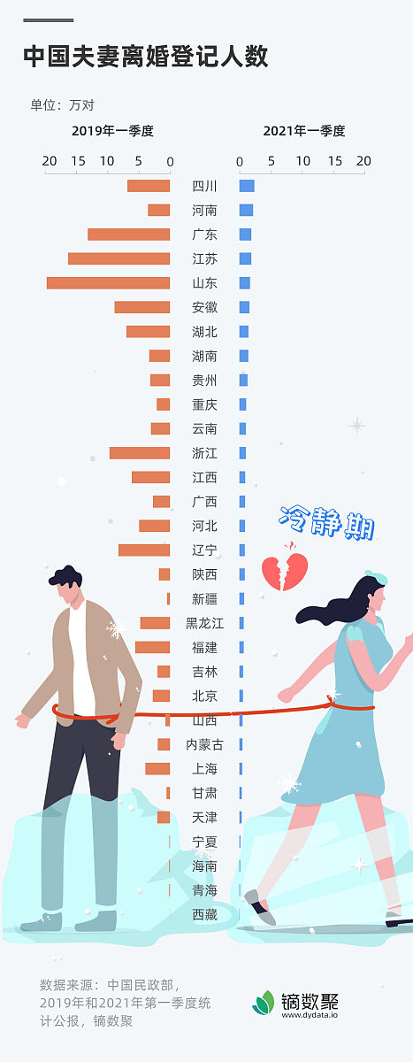 世界离婚率排行榜