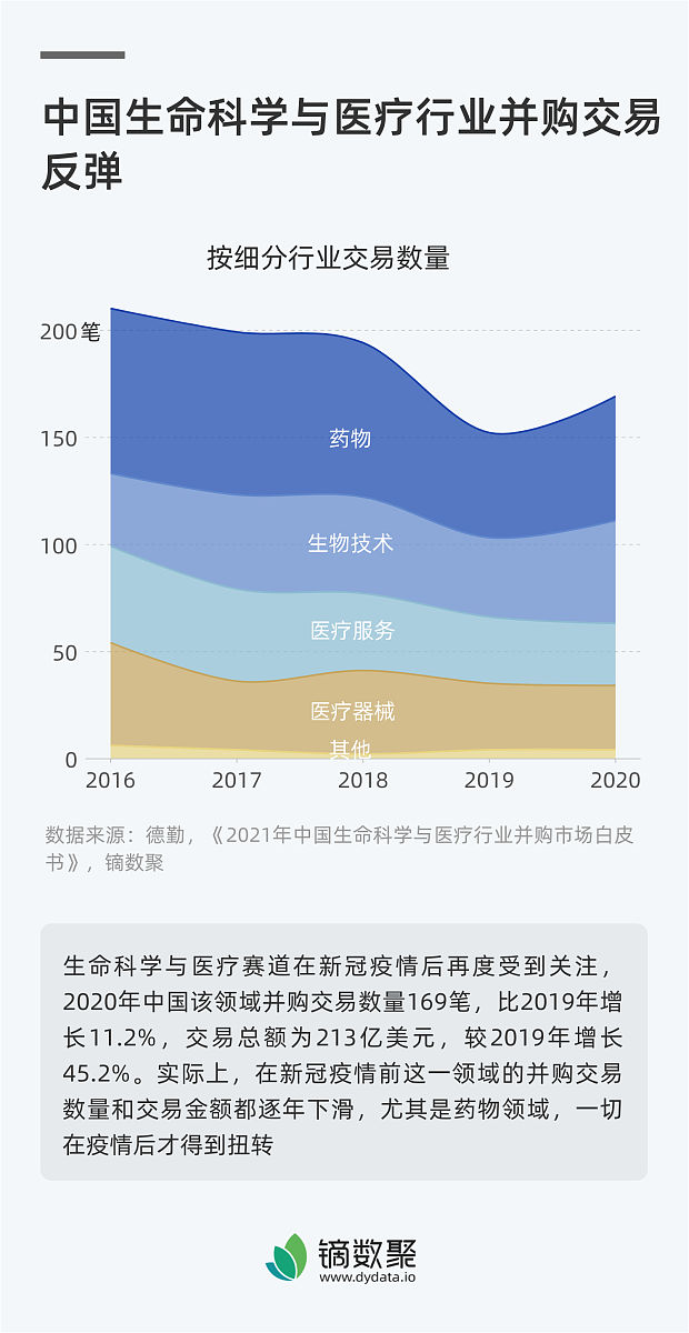 医学生科研工具的行业背景2000字