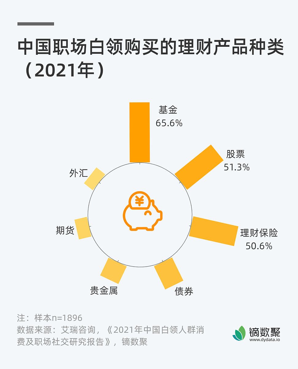 阐述：区域商业银行在应用本土数据发展业务方面的优势1000字