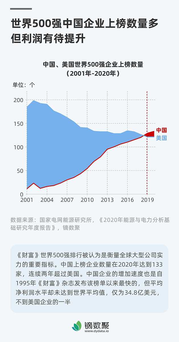 激光3D打印市场调研指南：从技术、应用、市场需求到竞争分析