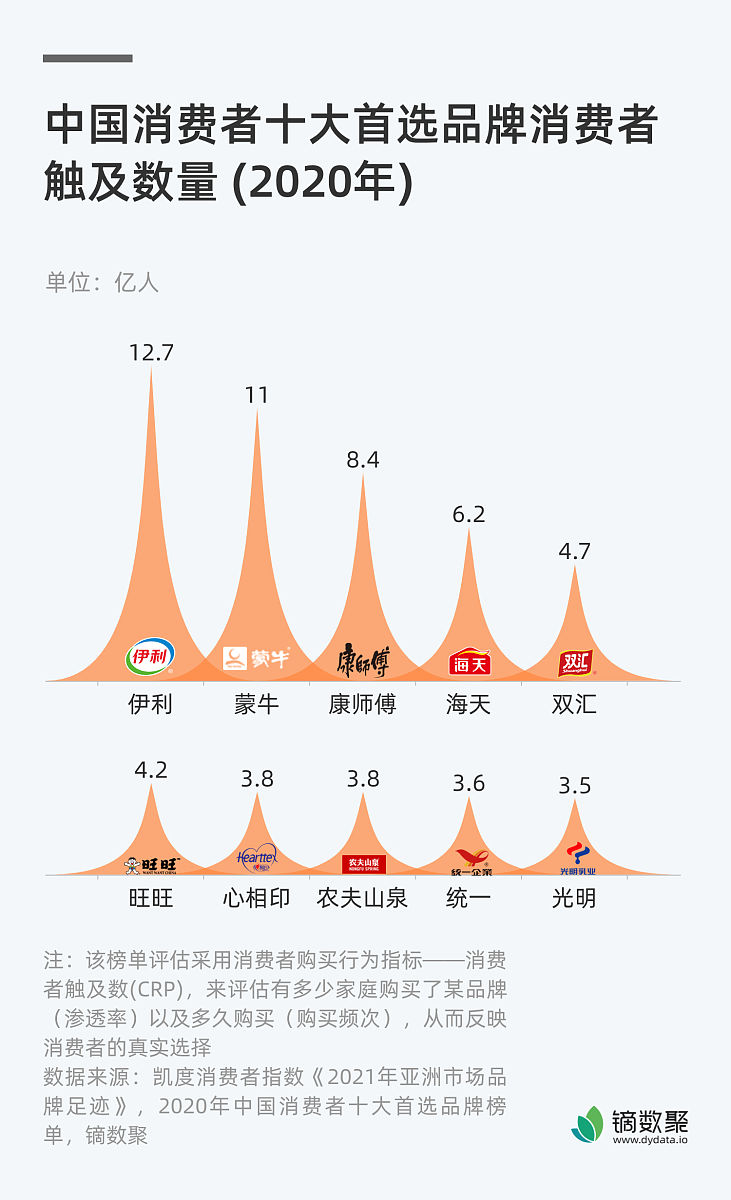耐用消费品竞争力的评价维度有哪些指标 耐用消费品竞争力的评价维度有哪些指标