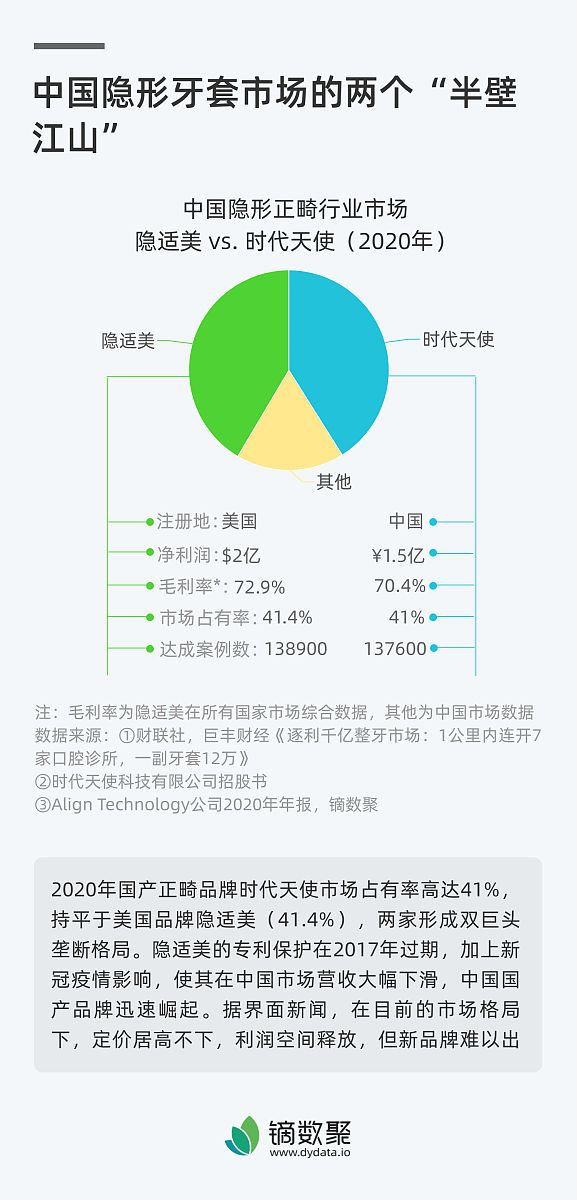 需要更多信息才能为你写文章