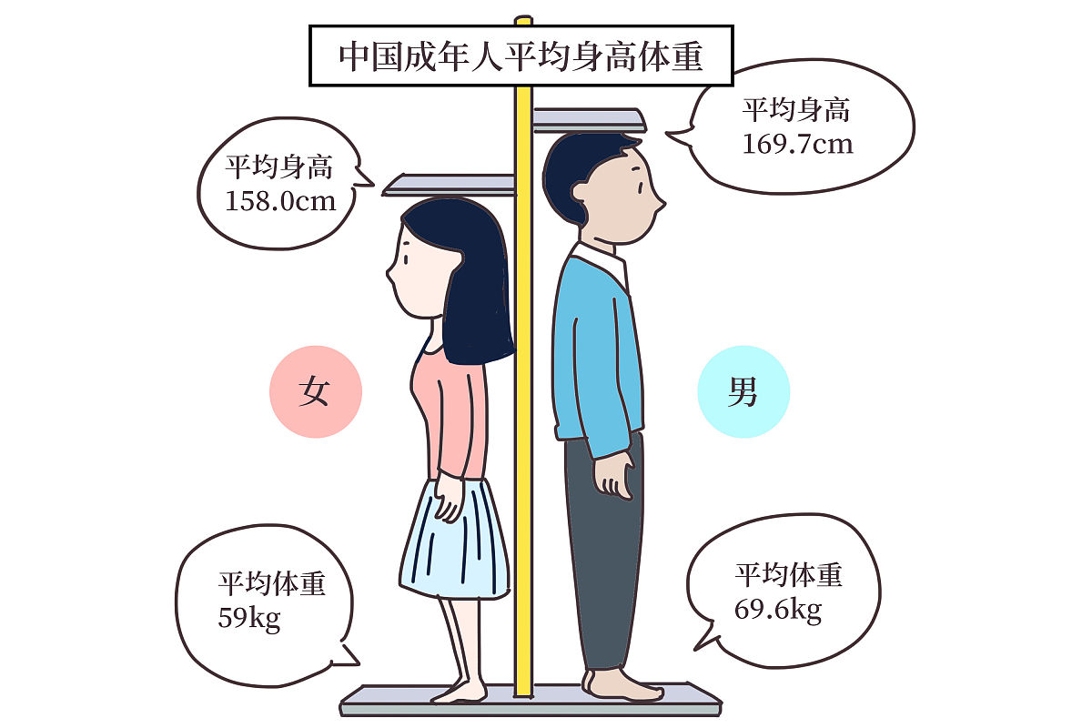 性欲太强怎么办