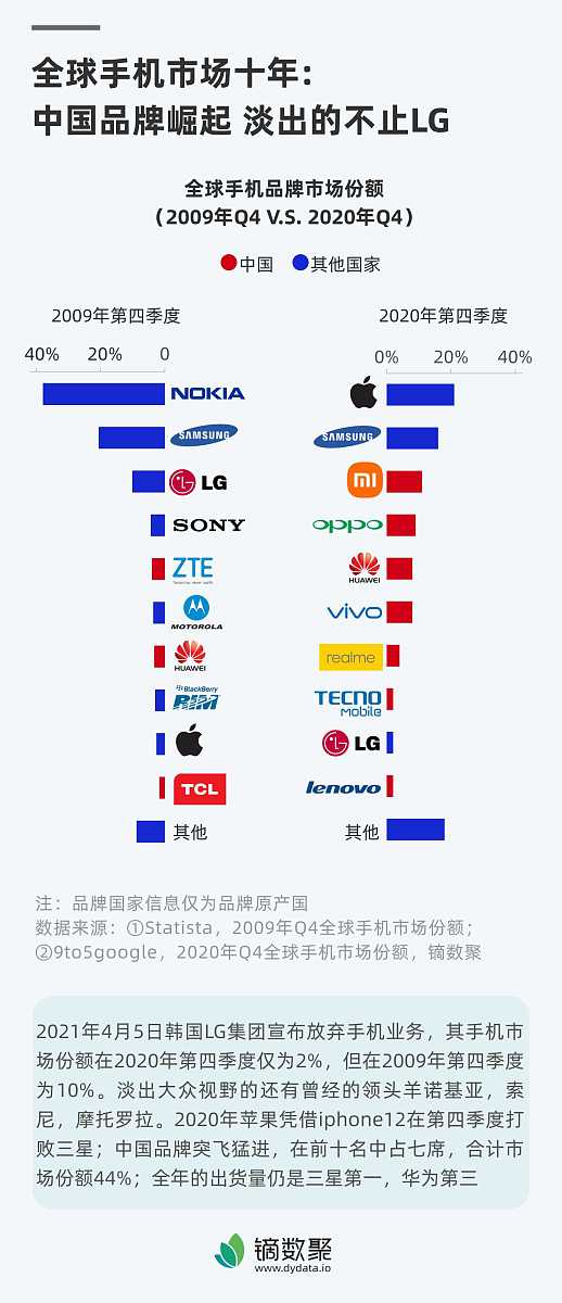 京津冀一带露营地的好评率统计分析