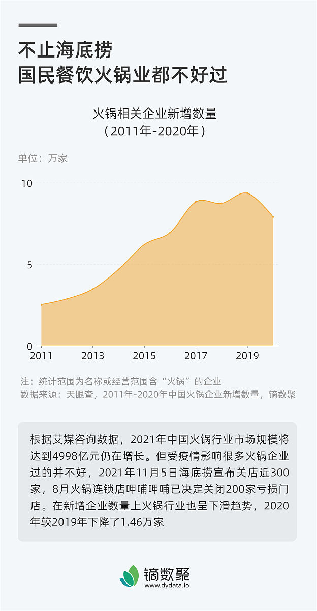 海底捞管理经营模式深度解析:服务、人力资源、供应链及营销策略 海底捞管理经营模式深度解析:服务、人力资源、供应链及营销策略