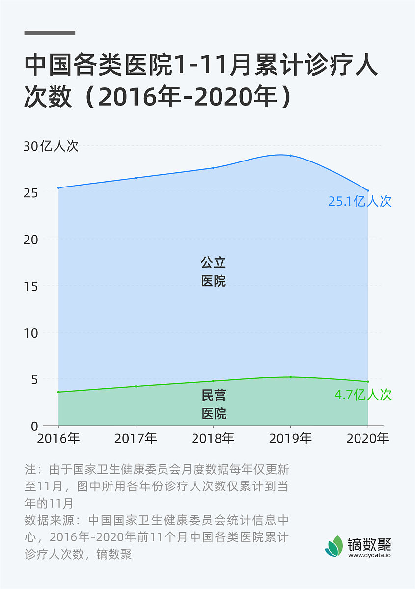 口腔医院数据特征工程：实例详解