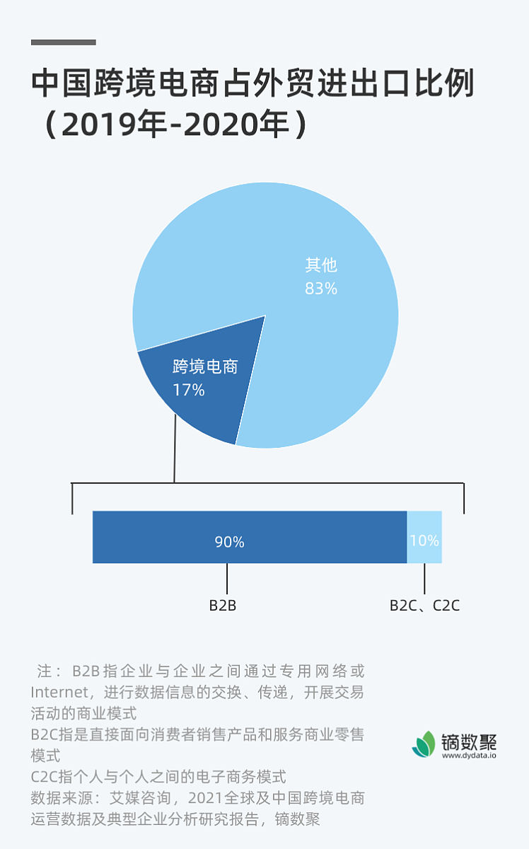 假设你是一名亚马逊3-5年经验的产品开发我需要你出具一份usb c hub在亚马逊平台上的市场调研报告