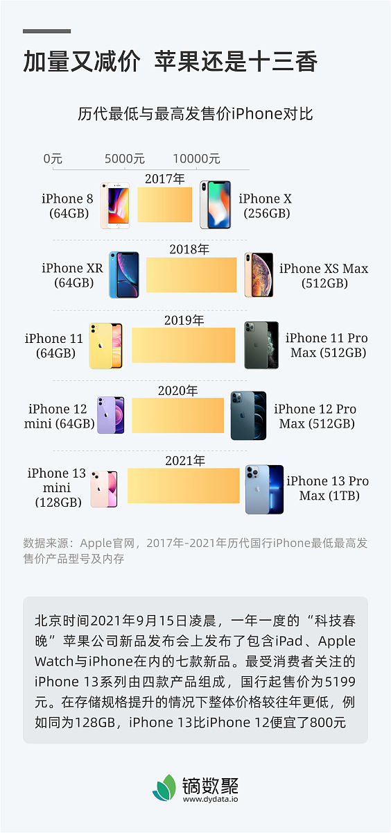翻译成英文 姓名：李明炎 电话： 18304685554 E-mail： 1476330127qqcom