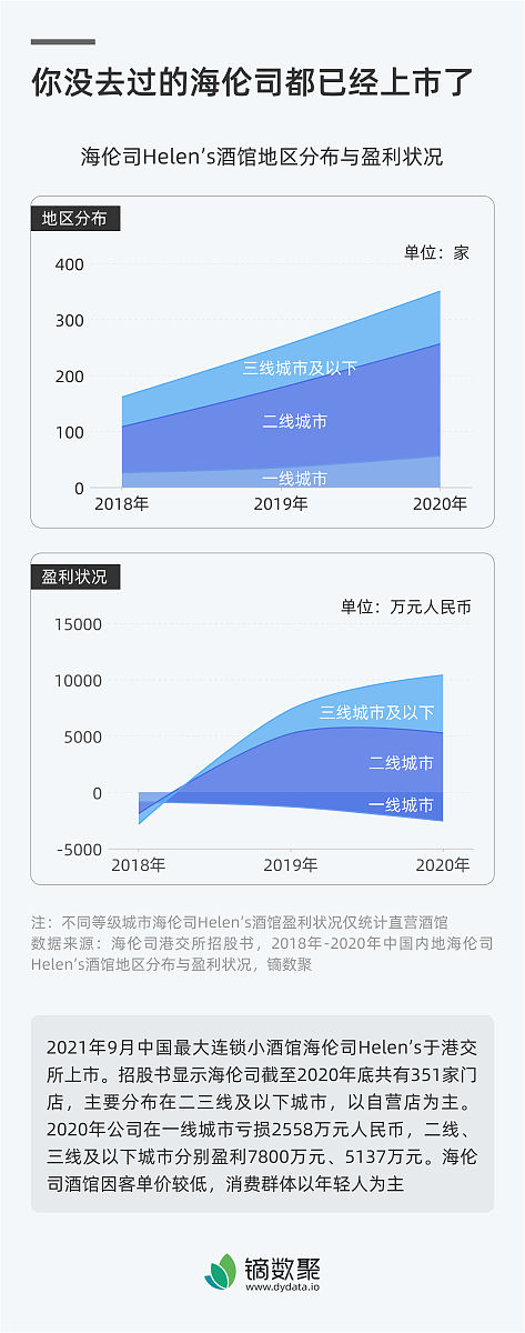 亚朵APP调研报告