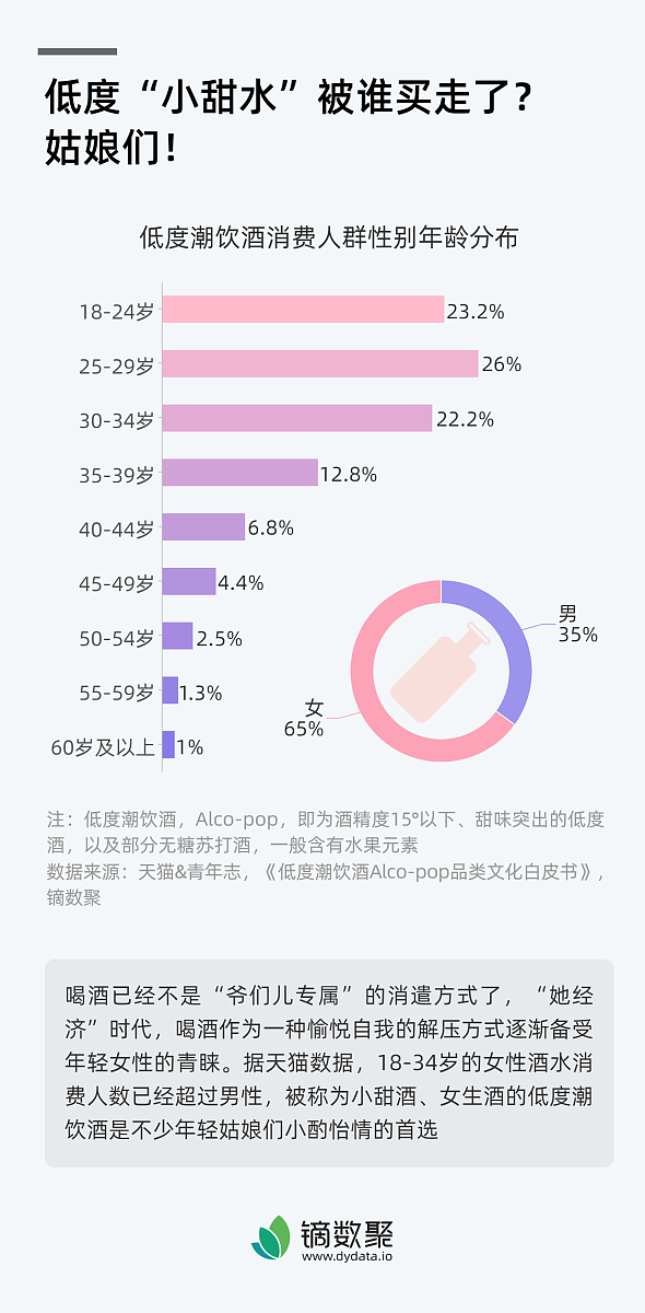 对大学生饮料消费行为的建议和总结