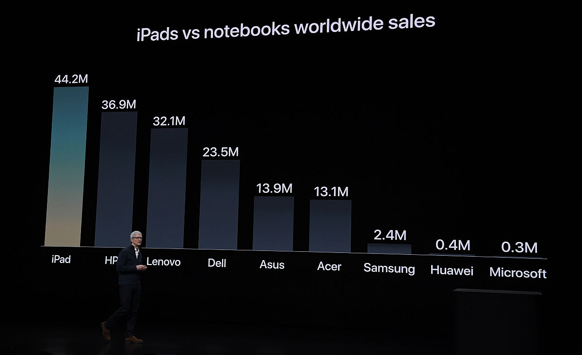 can you give me a oligopoly model