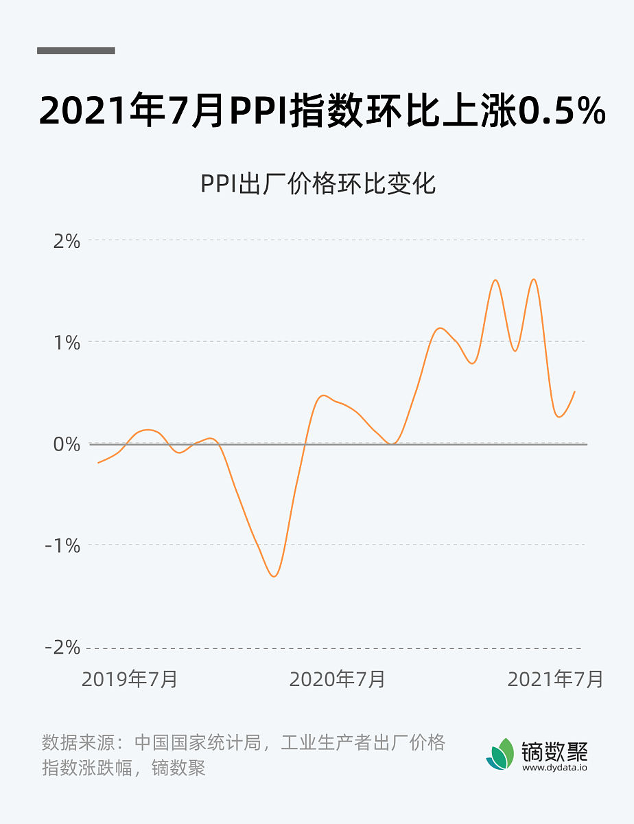 优化以下代码public async Taskdynamic ReceiveElectricityMeterHistoryDTONewdynamic input DateTime recordTime var inputList = inputDataList as Listdynamic; var json = inputListToJ