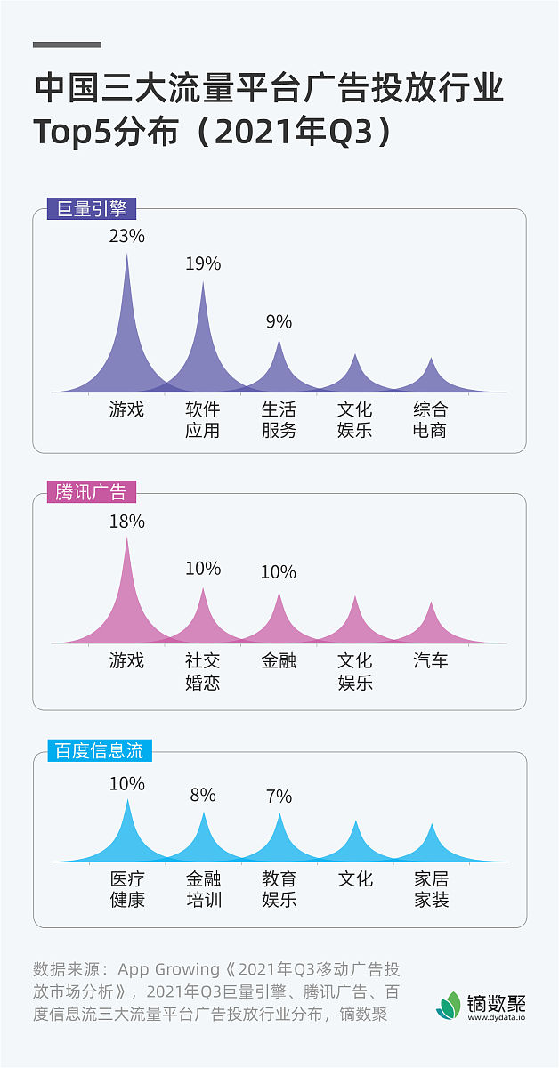 IPv6迎来黄金时代：8亿活跃用户数背后的网络革新
