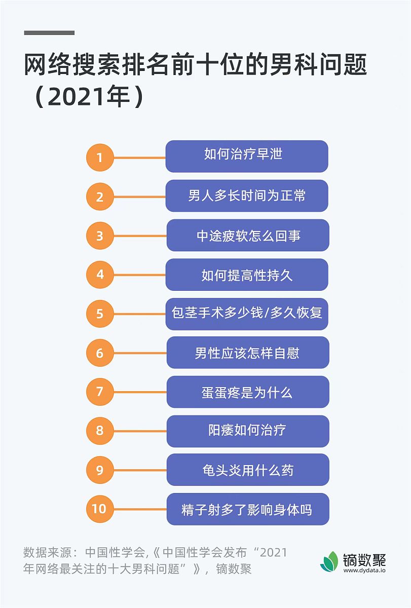 按照计划行为理论设计大学生在线学习行为意愿调查问卷300字
