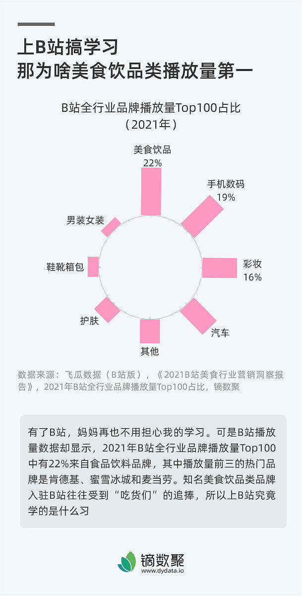 外卖评价情感分类任务旨在 外卖评价情感分类任务旨在