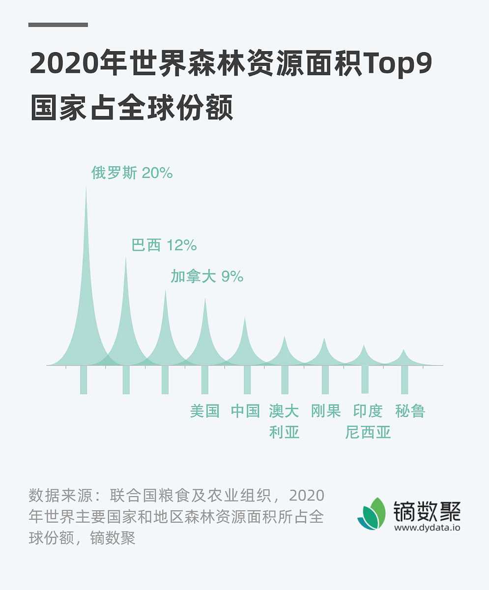 全市二手房装修程度分析 - 数据可视化图表