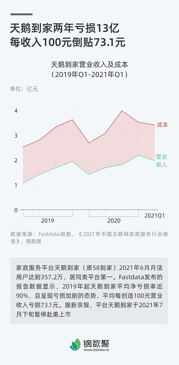 通知公告文章点击量分析：数据图横轴和竖轴设置指南