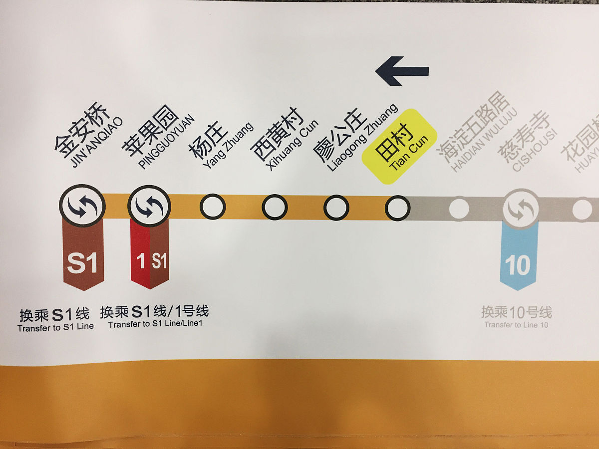 轨道站点功能布局对客流影响研究