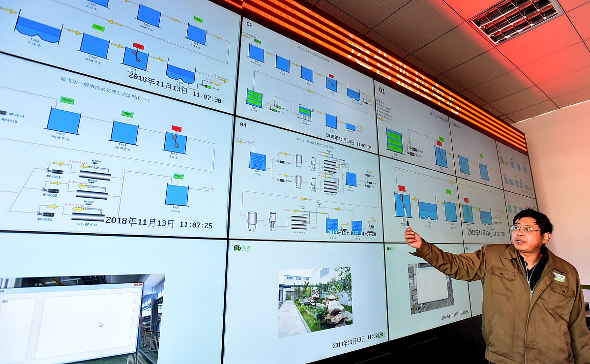 污水工况在线监测与分析系统的创新点