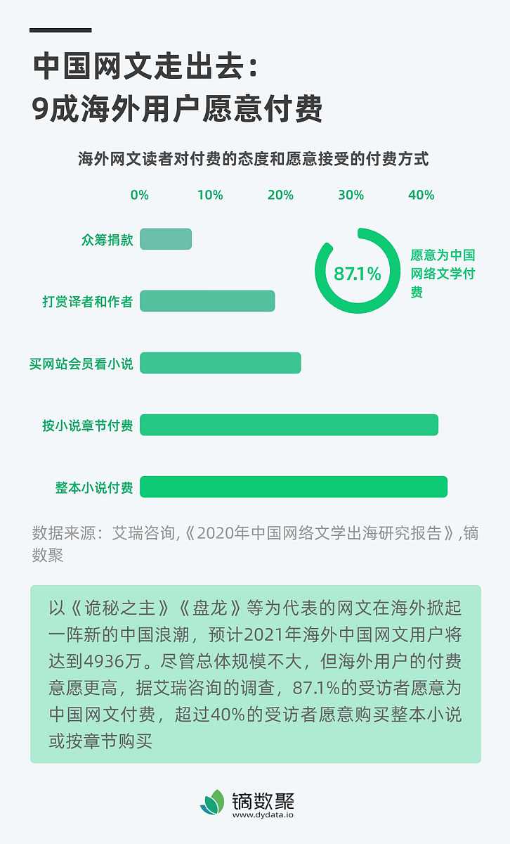 《玩家凶猛》: 重生世界，玩家逆袭，黑灯夏火新作燃爆你的想象！