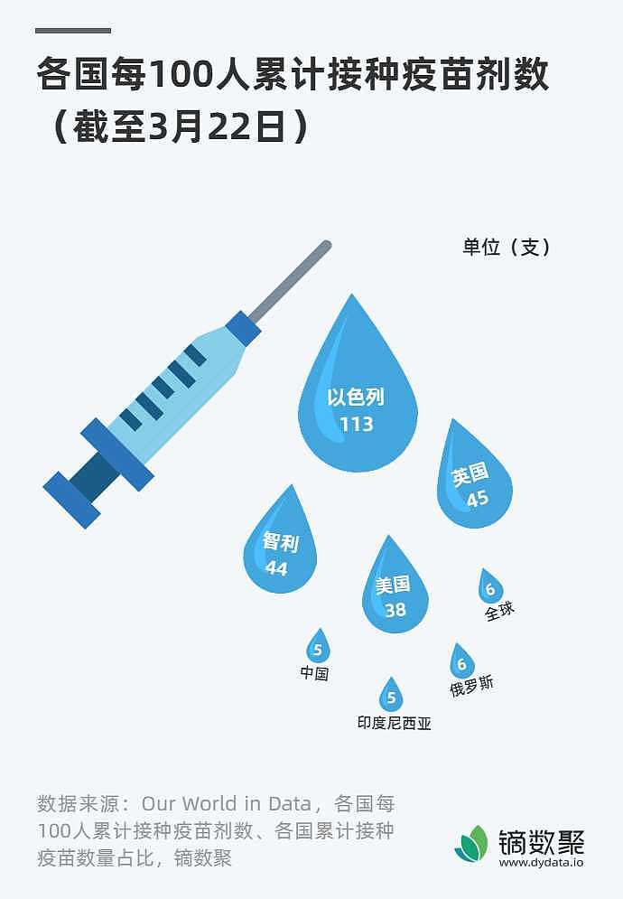 新冠疫苗接种与工程伦理：探讨价值、目标人群、可及性和公正原则
