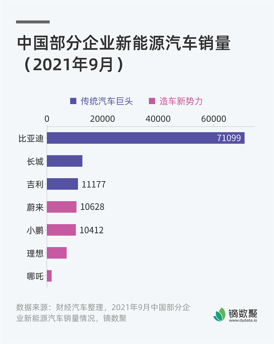 中国新能源汽车产业竞争激烈，国际巨头加速布局