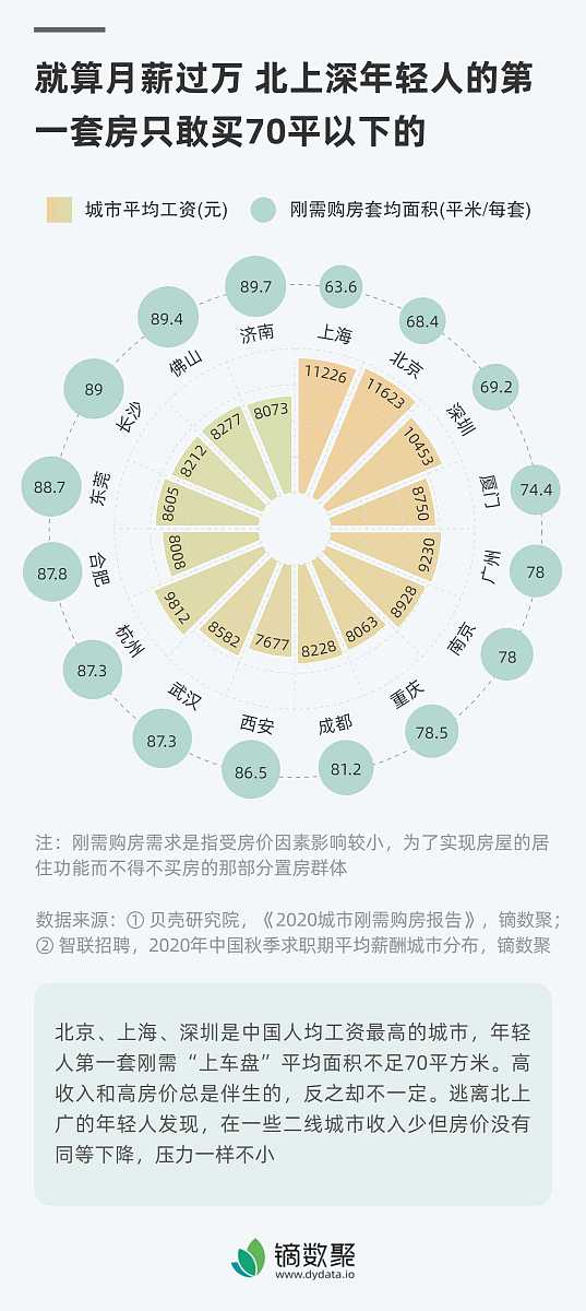 22岁几点睡觉好一点