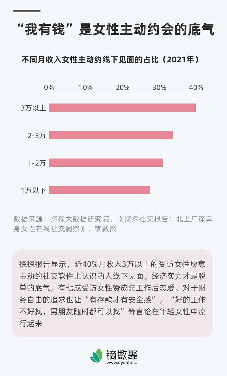 邀约女生看电影：技巧指南，提升成功率