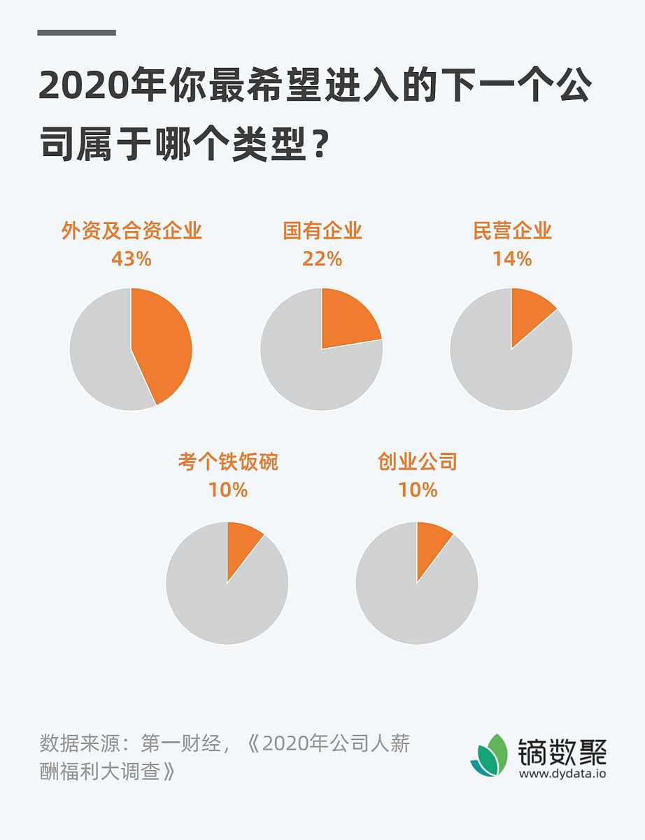 薪酬岗位的运营管理关键指标行动结语