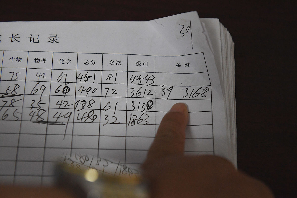 学生成绩表 - 查看和操作学生成绩数据