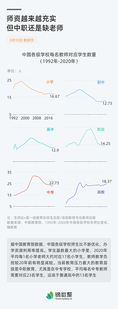 牧原实训报告：总支出曲线分析及相关经济学概念