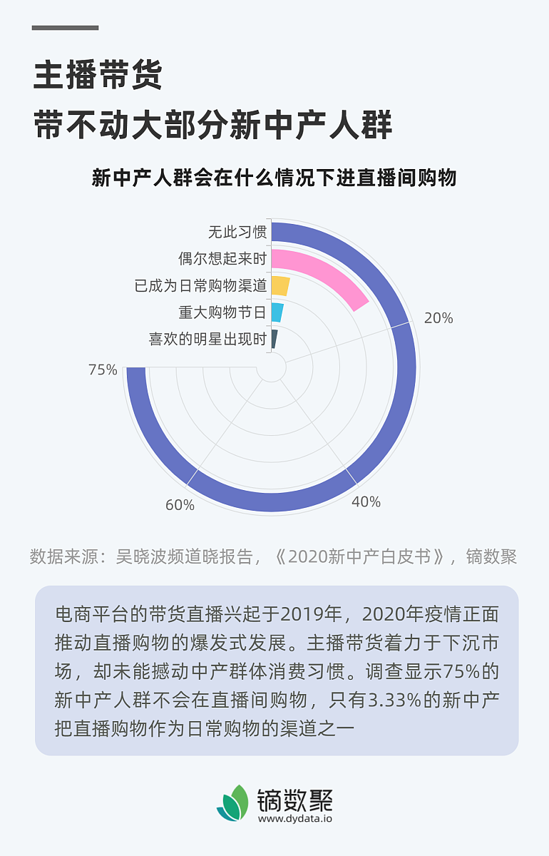 品牌短视频美食推广传播研究—以抖音为例的研究意义