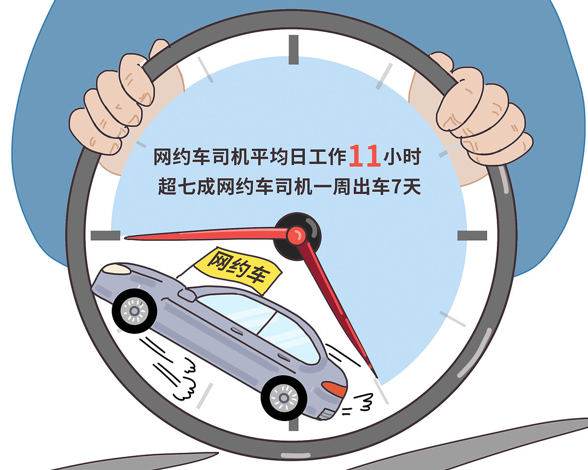 开车超速原因分析：为什么超速？