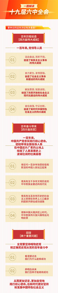 全国两会精神学习心得体会：民主、发展、形象