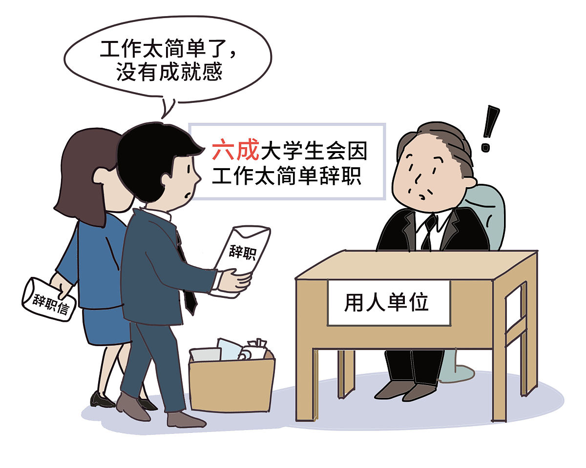 两千字大学生会员权益保障状况调查