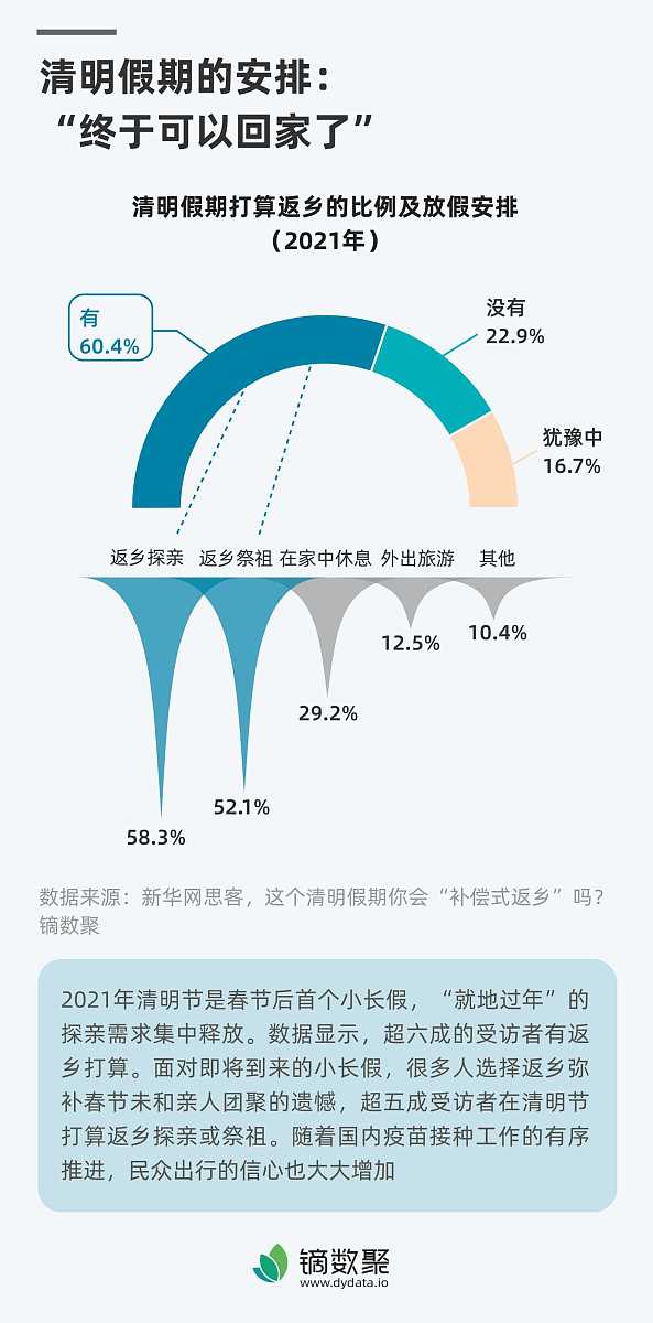 你用领导的口吻说一下明天清明节放假一天的安排