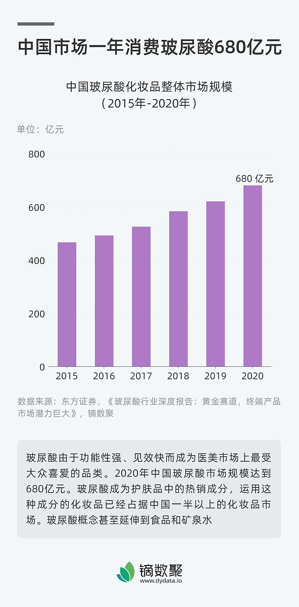 永辉超市新零售模式财务绩效评价分析：基于 GPT-3.5 Turbo 的研究