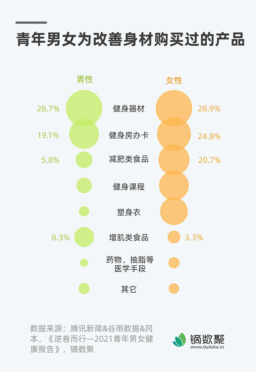解读消费者行为：从六大维度构建精准用户画像