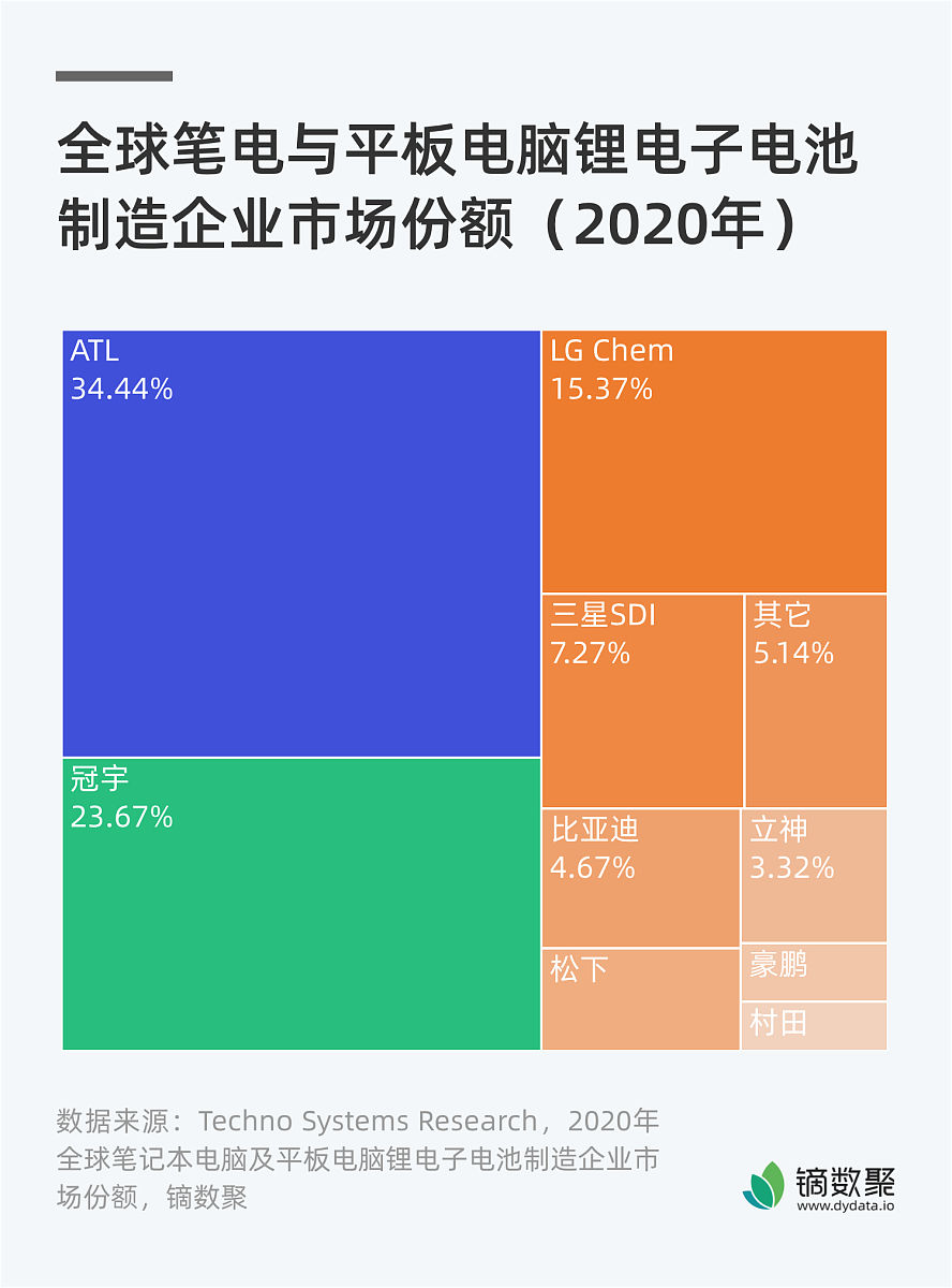 锂电池重量重的原因分析：高能密度与安全保障
