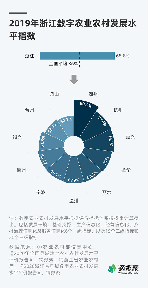20万大学生创业方案：智能健康管理应用程序