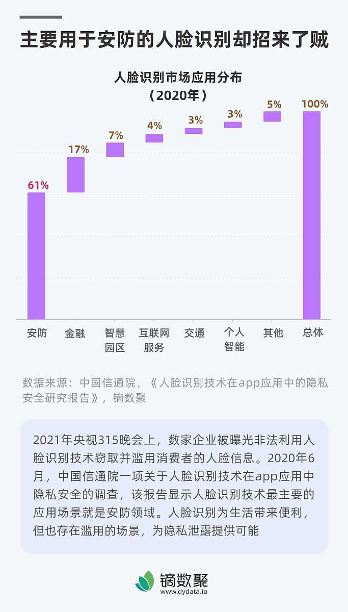 润色修改这句话：广泛应用的技术
