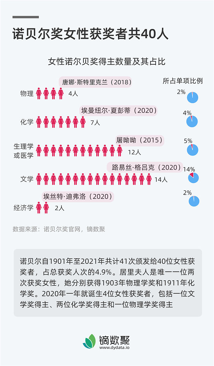 感谢转发 -  我们将及时核实专家疑问