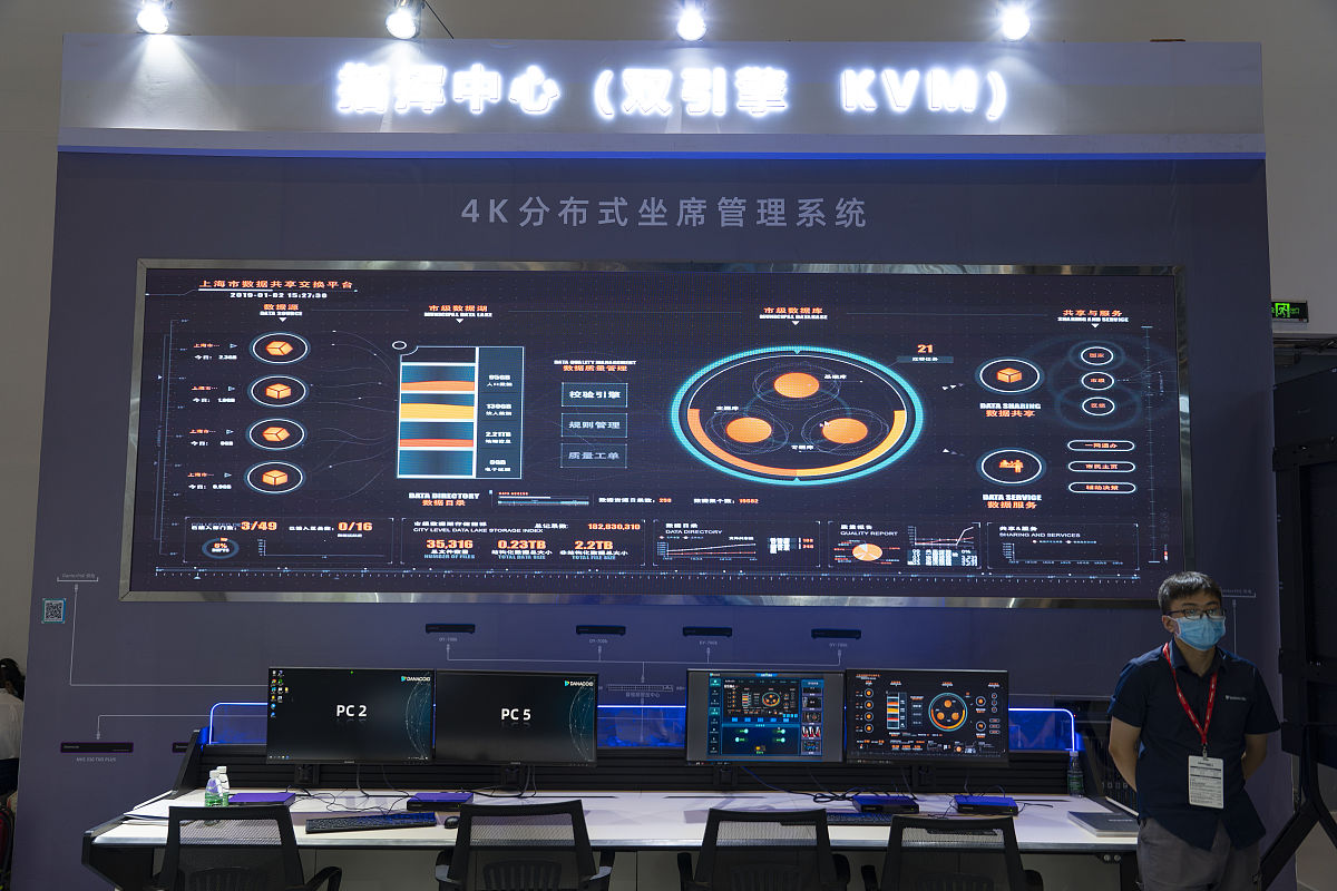 全景式人才评价积分系统大屏展示