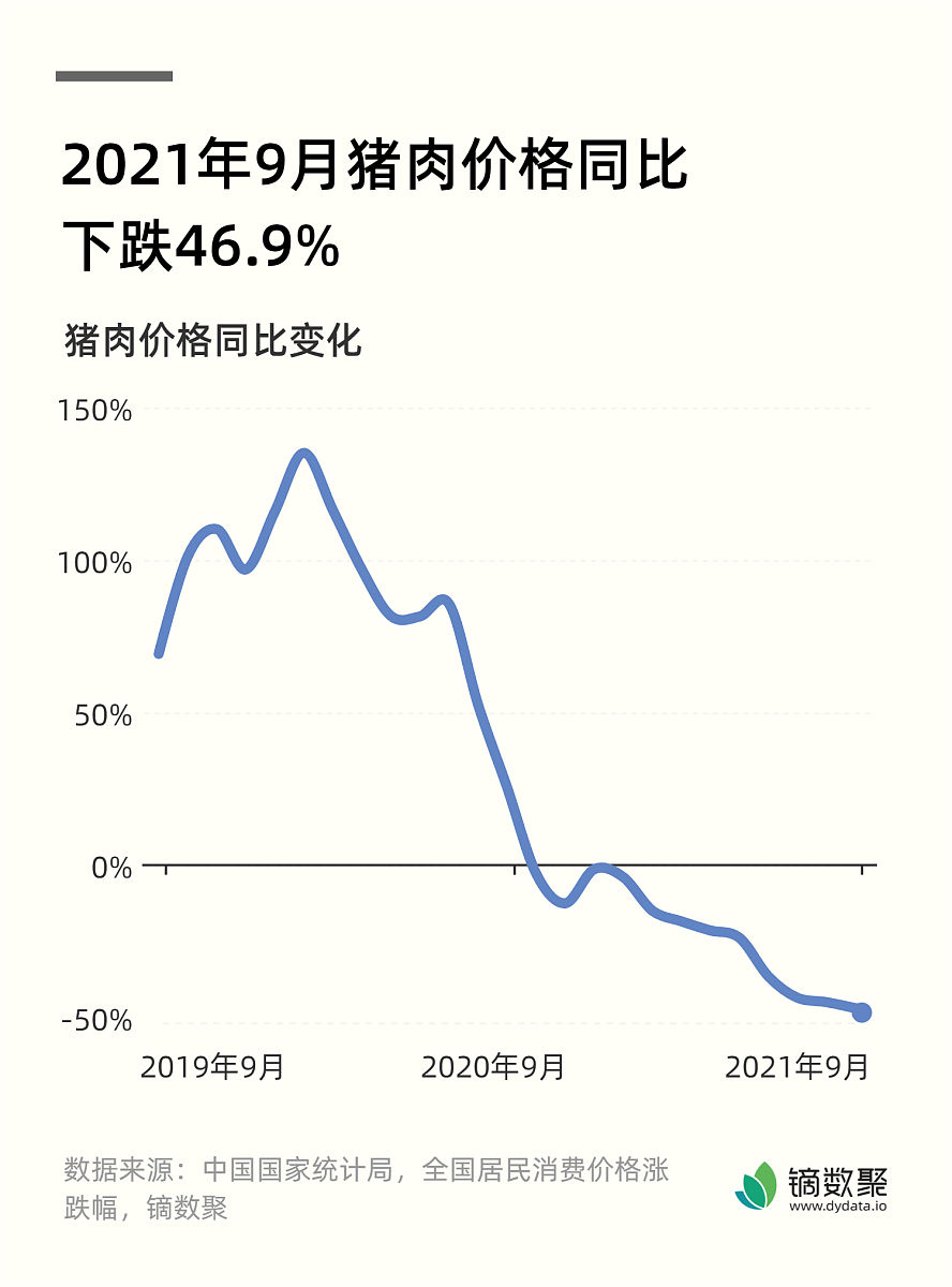 2023年5月能繁母猪数量预测：市场、政策、技术影响
